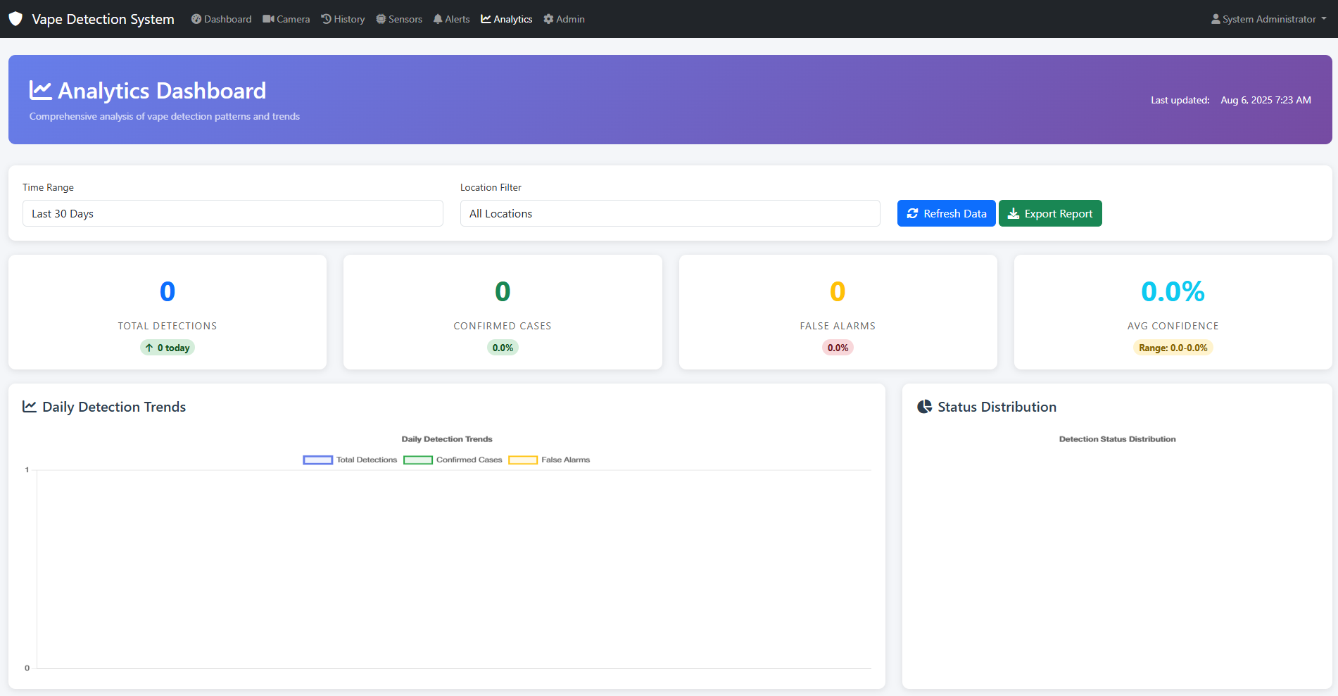 Vape Detection Alerts